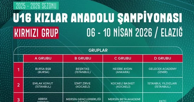 Basketbol U16 Kızlar Anadolu Şampiyonası Elazığ da Elazığ Haberleri
