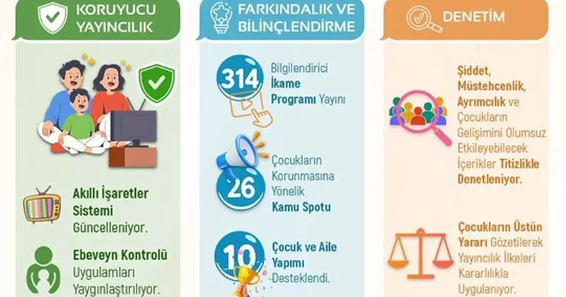 RTÜK ten Çocuklarımız için güvenli medya