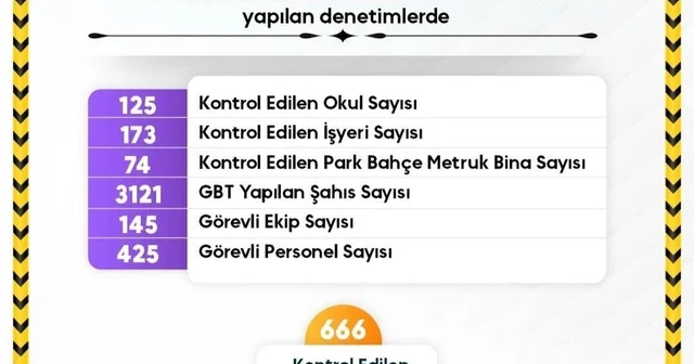 Sinop ta okul güvenliğinde kararlılık Sinop Haberleri
