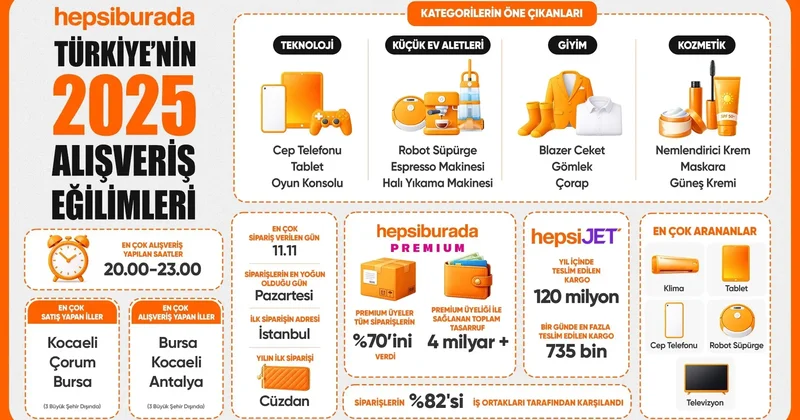Hepsiburada, 2025 alışveriş tercihlerini açıkladı