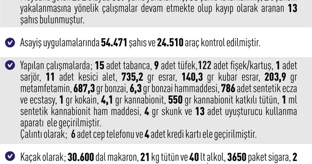 Elazığ da asayiş uygulamaları: 272 olayda 357 şahıs yakalandı Elazığ Haberleri