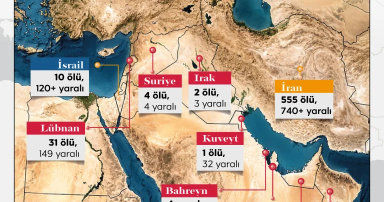 Orta Doğu, İran ABD İsrail in çapraz ateşinde kaldı