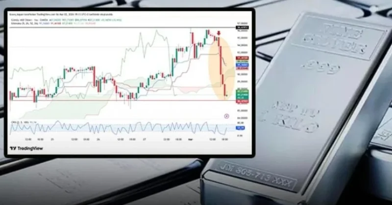 Piyasalar altüst oldu: Gümüşte beklenmedik düşüş Sözcü Gazetesi