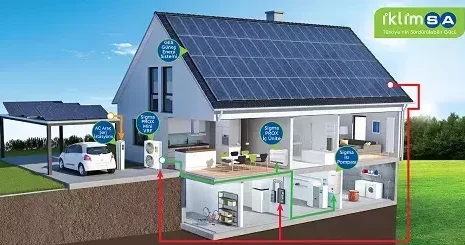 İklimsa’dan her bütçeye uygun çözümler