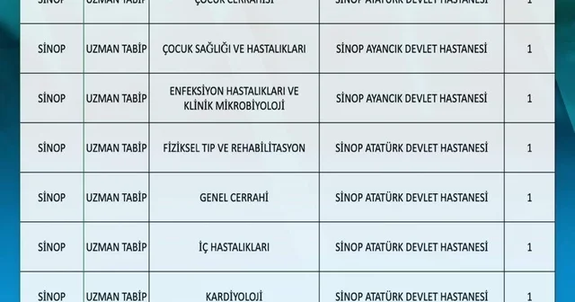 Sinop a 10 u uzman 11 hekim atandı Sinop Haberleri