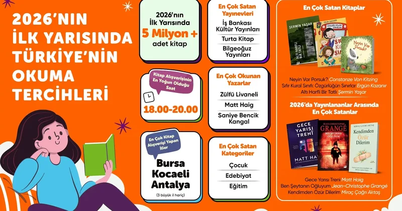 2026 nın ilk yarısına ilişkin kitap verileri açıklandı