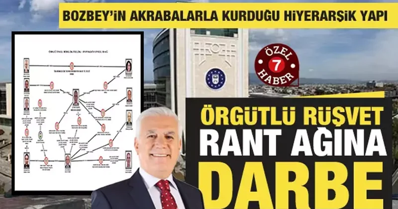 Bursa da dev imar ve kara para soruşturması: Bozbey in Örgütlü Rüşvet ve Rant Ağı