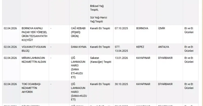 Tarım ve Orman Bakanlığı, taklit tağşiş yapılan gıdalar listesini güncelledi