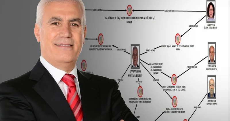 Başkan Bozbey e Büyük Adam kodunu vermişler! İşte Bursa Büyükşehir Belediyesi nde yapılan vurgunun şeması