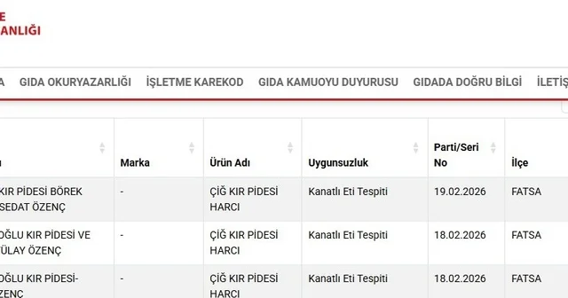 Ordu da kır pidesi harcından kanatlı eti çıktı Ordu Haberleri