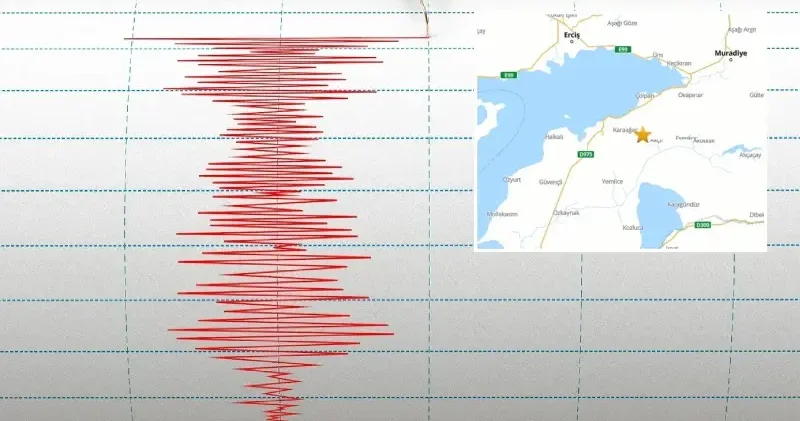 SON DAKİKA... Van da deprem meydana geldi! Van son depremler Van Haberleri