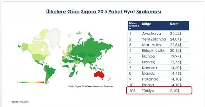 Acı tablo! Türkiye, Endonezya dan sonra ikinci ülke oldu: Sağlık Bakan Yardımcısı açıkladı