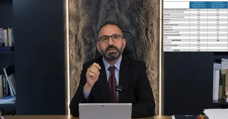 Son anket! İşte partilerin oy oranı: Muhalefetin dağınıklığı iktidarı güçlü kılıyor