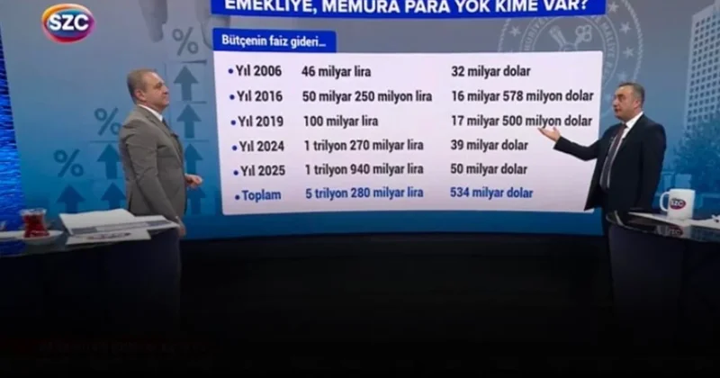 Milyonlarca emekçi tefeciye çalışıyor Ozan Bingöl Vatandaş Ekrem Açıkel de anlattı Sözcü Gazetesi