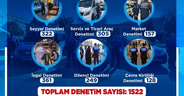 Zabıta, Şubat ayında bin 522 denetim gerçekleştirdi Kayseri Haberleri