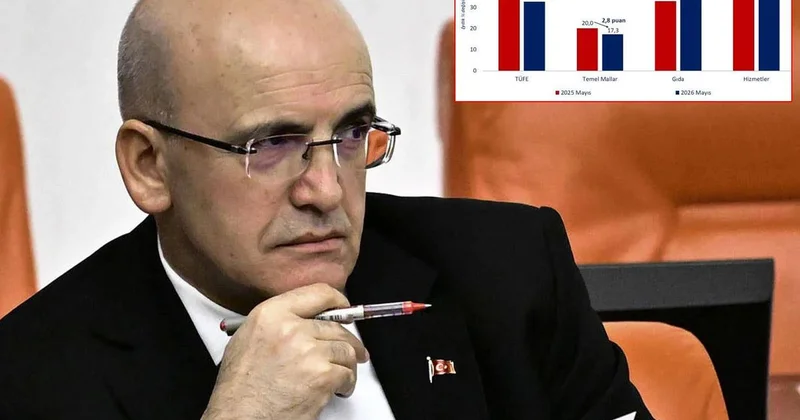 Bakan Şimşek ten enflasyon rakamları için ilk yorum
