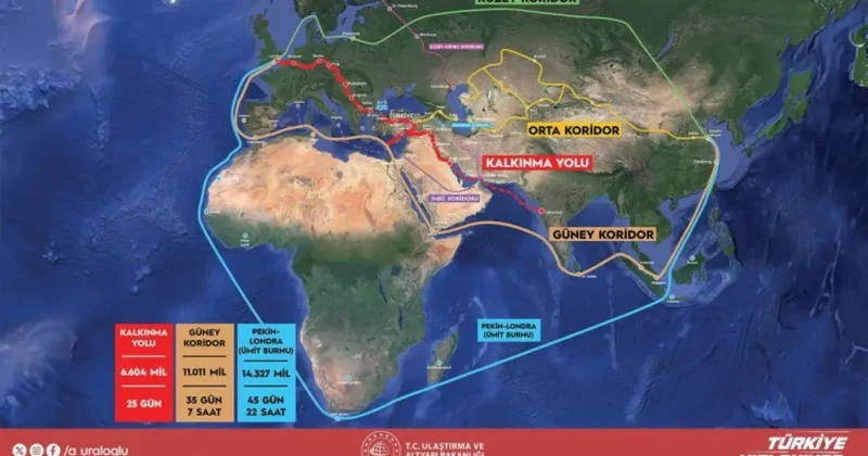 Irak petrolü ve Katar gazı için yeni rota: Kalkınma Yolu