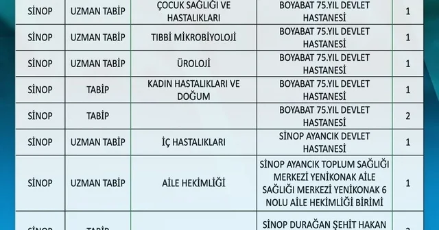 Sinop un sağlık kadrosu güçleniyor Sinop Haberleri