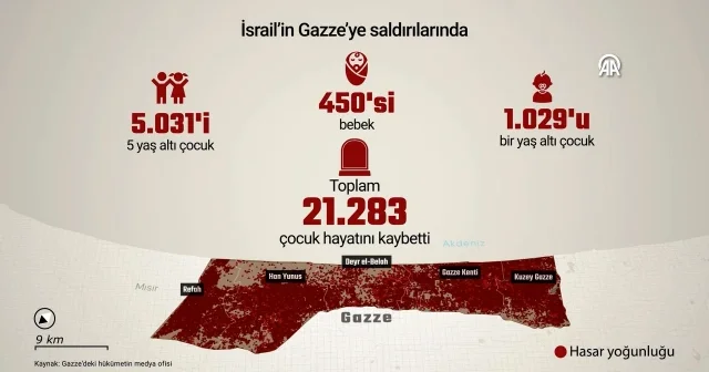 Gazze’de 21 bin çocuk şehit: Soykırımın en ağır bedelini masumlar ödedi VİDEO İZLE