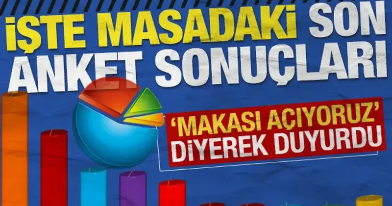 AK Partili Özdemir, ‘Makası açıyoruz’ diyerek son anket sonuçlarını duyurdu