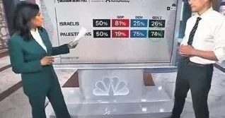 MEVLÜT TEZEL ABD halkı artık İsrail’i desteklemiyor!