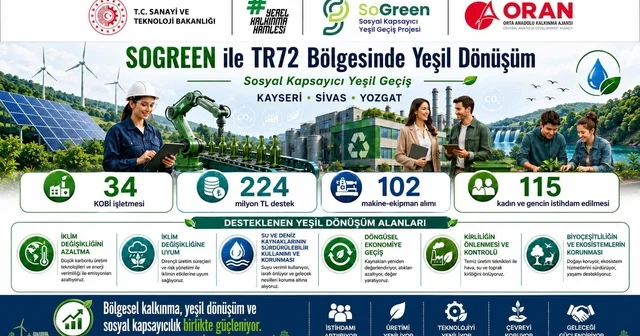 Kayseri, Sivas ve Yozgat ta yeşil dönüşüm yatırımlarına güçlü destek Kayseri Haberleri Habertürk Yerel Haberler