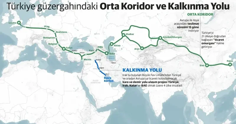 Güvenli ticaretin çıkış güzergahı Kalkınma Yolu Ekonomi Haberleri