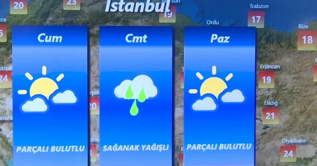Meteoroloji uyardı: Hafta sonu dışarı çıkacaklar dikkat! Hava durumu nasıl olacak? VİDEO İZLE