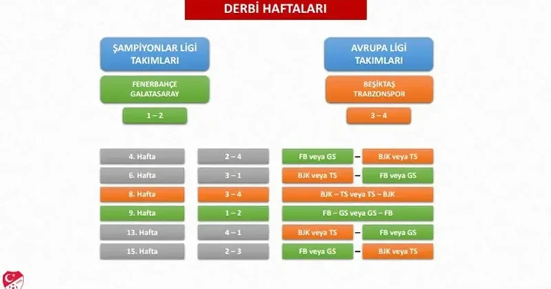 TFF Süper Lig fikstür çekimi detaylarını açıkladı Fanatik Gazetesi Süper Lig Haberleri Spor