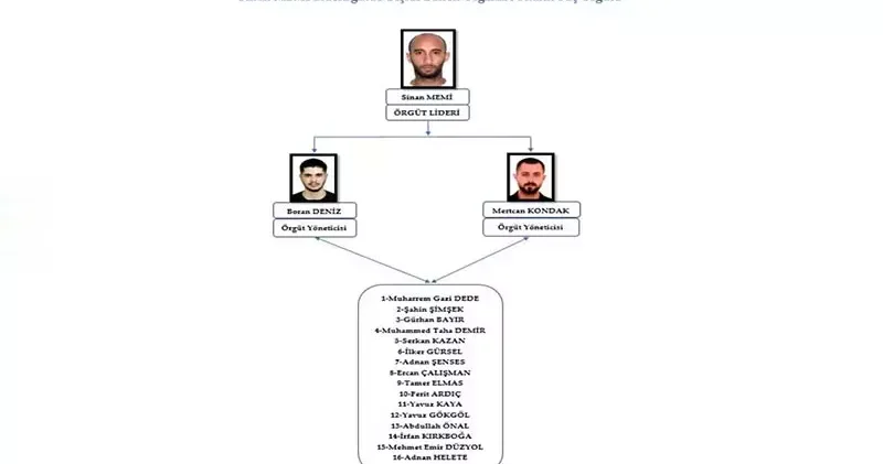 Kozmetik firması sahibinin öldürülmesine ilişkin Azatlar suç örgütü üyesi 15 sanığa ağırlaştırılmış müebbet talebi