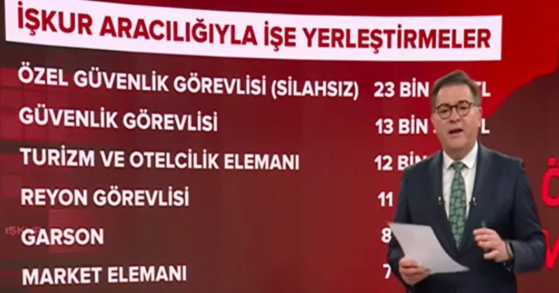 Bakan övünerek açıklamıştı ama İŞKUR verilerinden vahim tablo çıktı! Sözcü Gazetesi