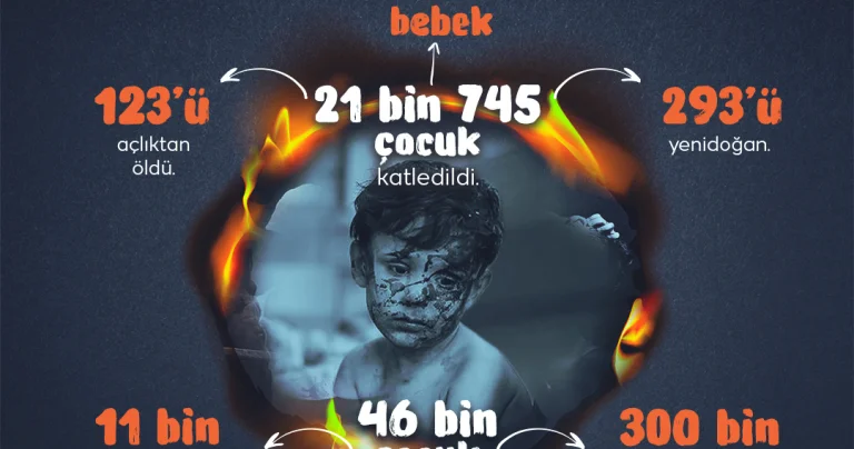 Katil İsrail in Gazze Şeridi ndeki soykırımında en ağır bedeli çocuklar ödedi