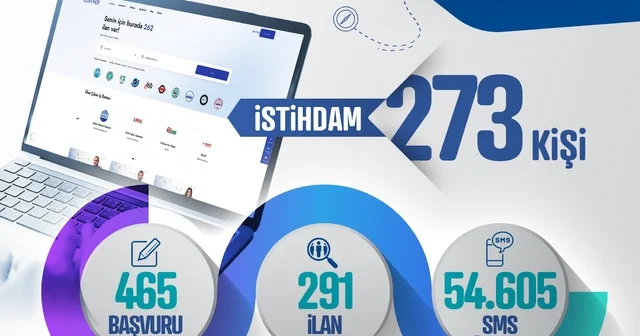 Kayseri Kariyer Merkezi, şubat ayında 273 vatandaşın istihdamına aracı oldu Kayseri Haberleri