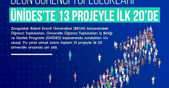 BEUN Öğrenci Toplulukları ÜNİDES te 13 projeyle ilk 20 de Zonguldak Haberleri