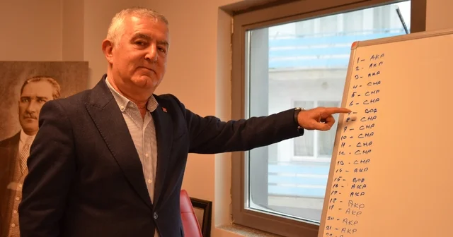 AK Parti nin kazandığı seçimde CHP li üye boş oy attığını itiraf etti CHP Bilecik İl Başkanı Ali Özdemir: İnhisar İl Genel Meclis Üyesi Mehmet Gündüz Disiplin Kuruluna sevk edildi Bilecik Haberleri