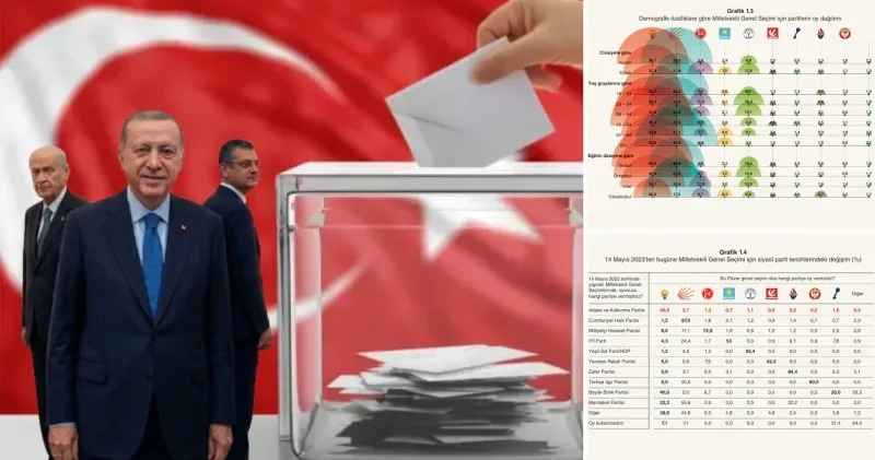 Türk siyasetinde bekle gör dönemi: Hissedilir iyileşmeler AK Parti yi öne çıkarıyor Politika Haberleri