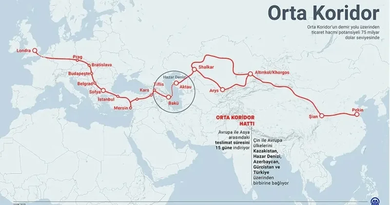 ABD den Orta Koridor a 201 milyon dolar