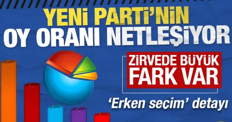 YENİ Parti nin oy oranı netleşiyor: Zirvede büyük fark var