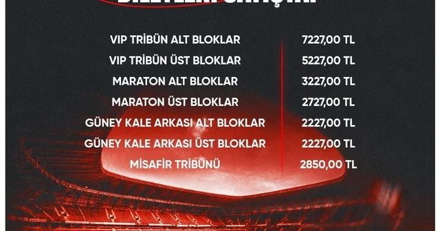Gaziantep FK Fenerbahçe maçı biletleri satışa çıktı En düşük bilet fiyatı 2 bin 227 TL, misafir tribün bilet fiyatı 2 bin 850 TL olarak belirlendi Gaziantep Haberleri Habertürk Yerel Haberler