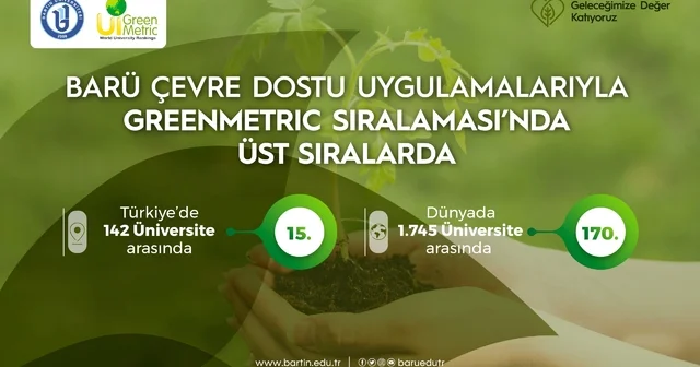 BARÜ çevre dostu uygulamalarıyla GreenMetric sıralamasında üst sıralarda Bartın Haberleri
