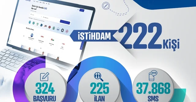 Kayseri Kariyer Merkezi, 1 ayda 222 istihdama aracı oldu Kayseri Haberleri
