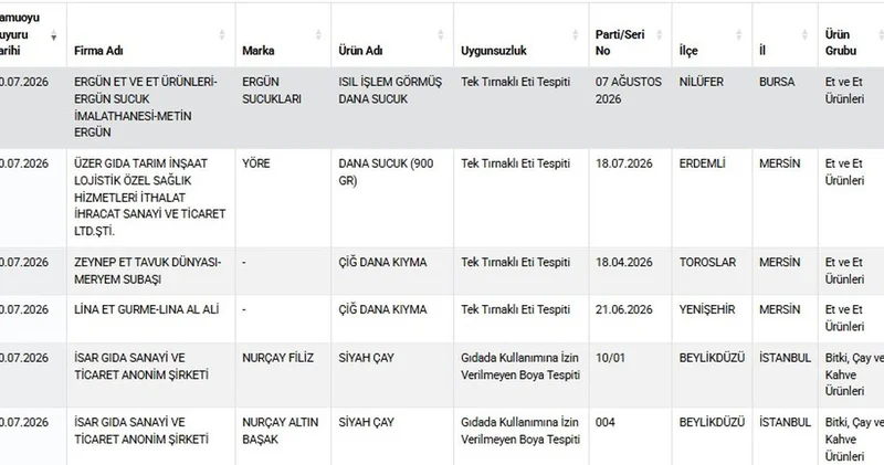 Gıda Taklitleri Güncellendi