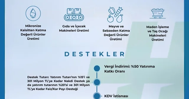 Niğde de 2026 Yılı Yerel Kalkınma Hamlesi Yatırım Konuları güncellendi Niğde Haberleri