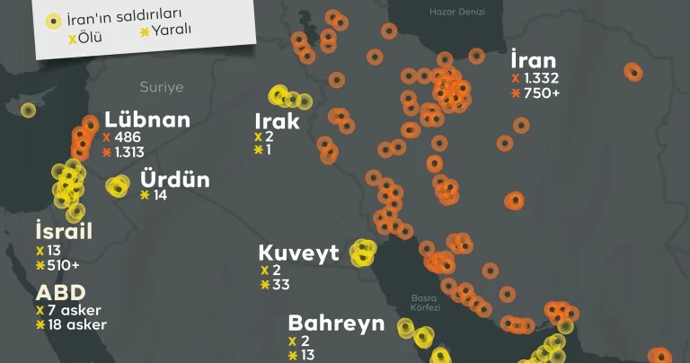 Saldırı ve misillemelerle ABD İsrail ve İran savaşı