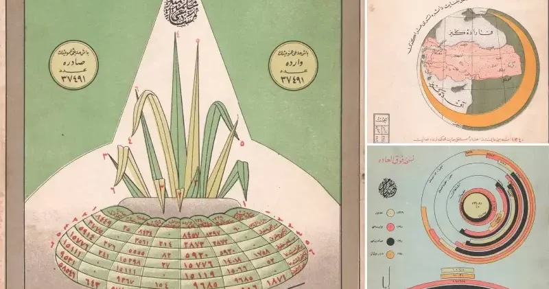 Osmanlı grafikleri büyük ilgi topluyor Gündem Haberleri