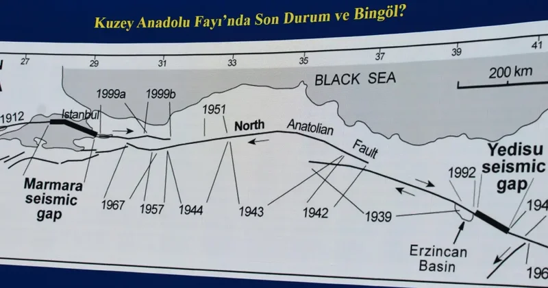 Yeni fay uyarısı: Kırılmak üzere! 150 kilometrelik alan ve 7 şehir etkilenecek