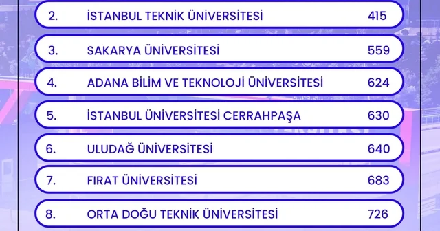 KBÜ havacılık ve uzay mühendisliğinde Türkiye de ilk sırada Karabük Haberleri