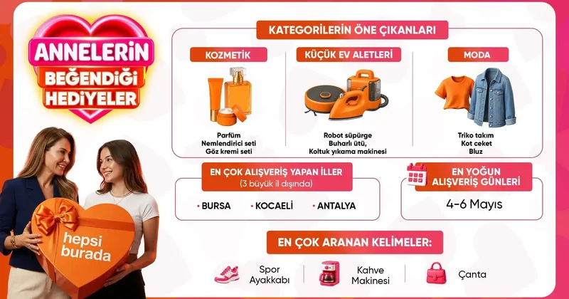 Anneler Günü nde dakikada 310 ürün satıldı; altın bilezik yoğun ilgi gördü