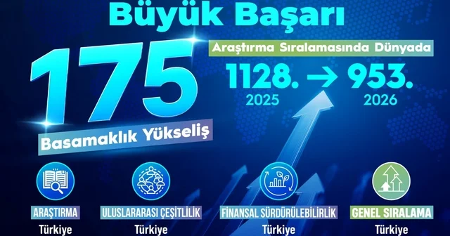 BEUN un yükselen başarı grafiği RUR 2026 ya damga vurdu Zonguldak Haberleri