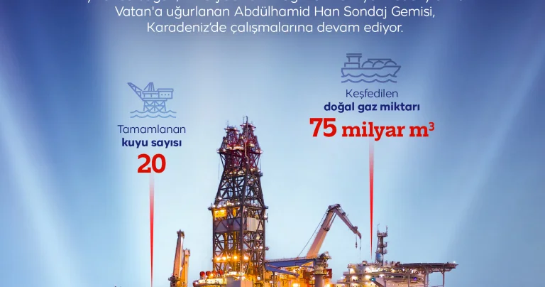 Mavi Vatan da 4 yıl: Abdülhamid Han ın enerji yolculuğu sürüyor